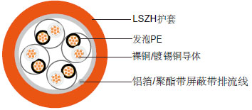 RS485通訊電纜,RS485通信電纜,RS485屏蔽電纜,RS485信號(hào)電纜,RS485總線電纜,