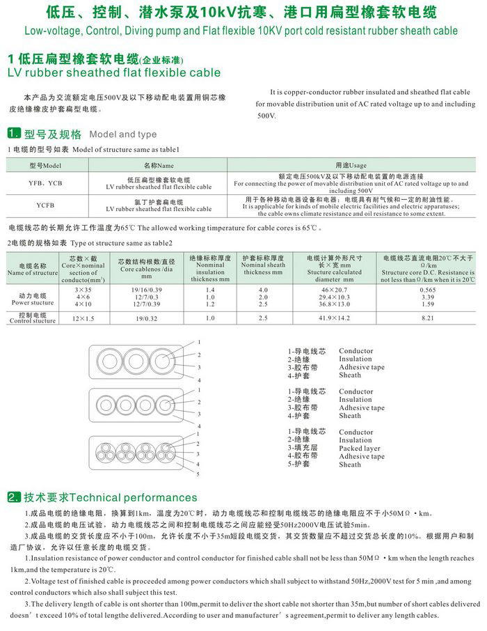 GKFB-6/10KV CEFBG YQSB低壓、控制、潛水泵及10kv抗寒、港口用扁型橡套軟電纜