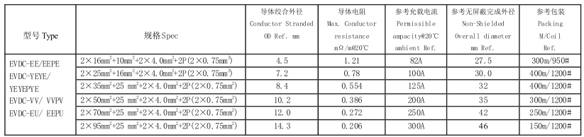 EVDC-VV EVDC-VVPV充電樁電纜