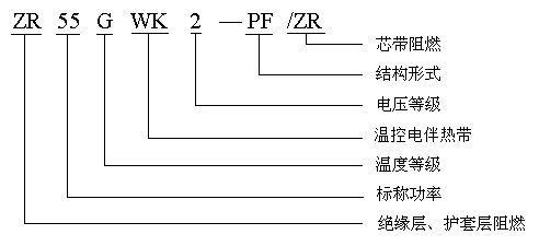 ZR)GWK防護(hù)型阻燃防爆(高溫)自限溫電伴熱帶型號說明