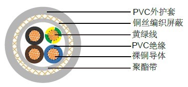 FROH2R意大利標(biāo)準(zhǔn)工業(yè)電纜