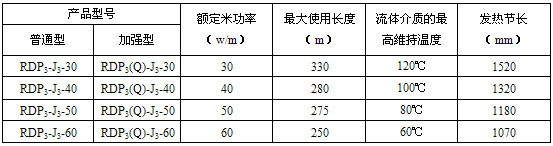 RDP3-J3并聯(lián)恒功率電伴熱帶規(guī)格及參數(shù)