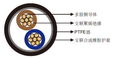 FLGG機(jī)場(chǎng)照明電纜