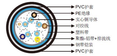 LYAR機(jī)場照明電纜