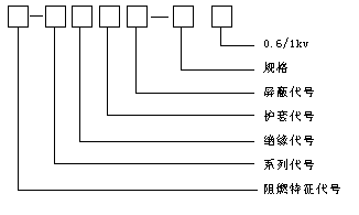 ZR-BPYJVP 3×185 3×35變頻器專(zhuān)項(xiàng)使用電力電纜