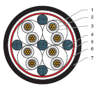 低煙無(wú)鹵，核電站用電纜